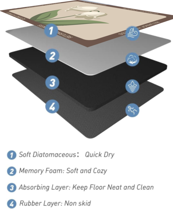 LESTER Non-Slip , Water-Absorpation Door Mat Size 50 *80 - Image 3