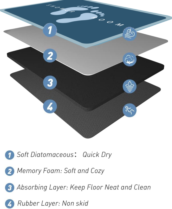LESTER Anti-Slip ,Eco-Friendly Bathroom Mat Size 50 *80 - Image 4