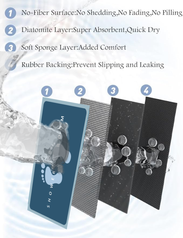 LESTER Anti-Slip ,Eco-Friendly Bathroom Mat Size 50 *80 - Image 5