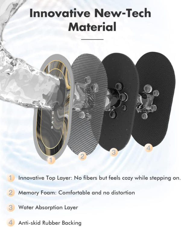 LESTER Wave Design Anti-Slip Bathroom Mat - Image 3